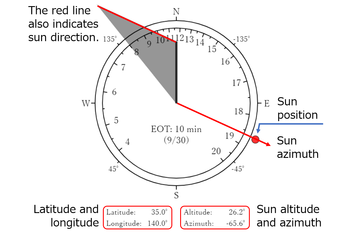 Display of sun position